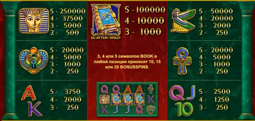 Book of Pharao слот RTP